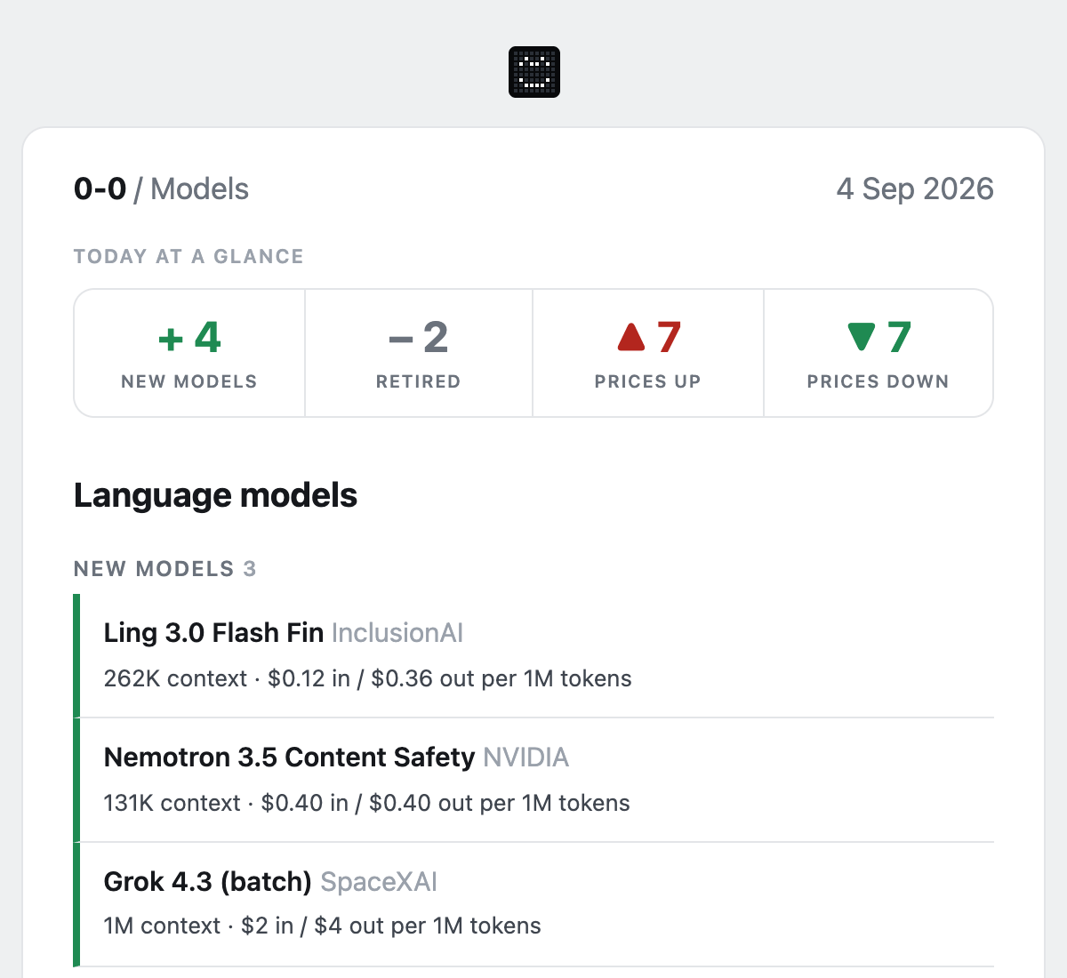 The top of a letter: the 0-0 Models mark, the date, and four counters (4 new models, 2 retired, 7 prices up, 7 prices down) above the first new models, each with its context window and its price per million tokens in and out.